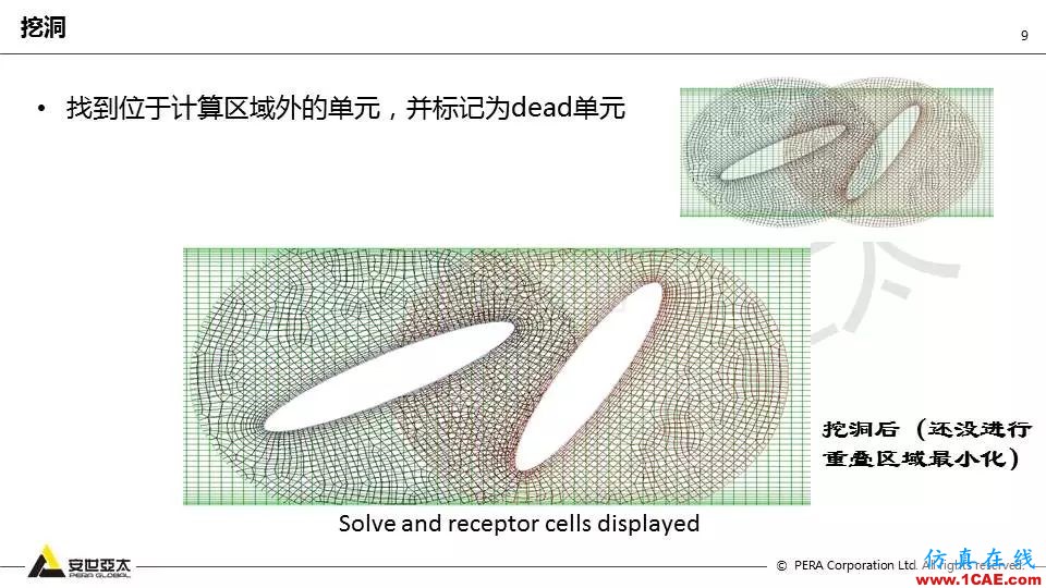 Fluent嵌套网格技术应用详解fluent培训的效果图片9