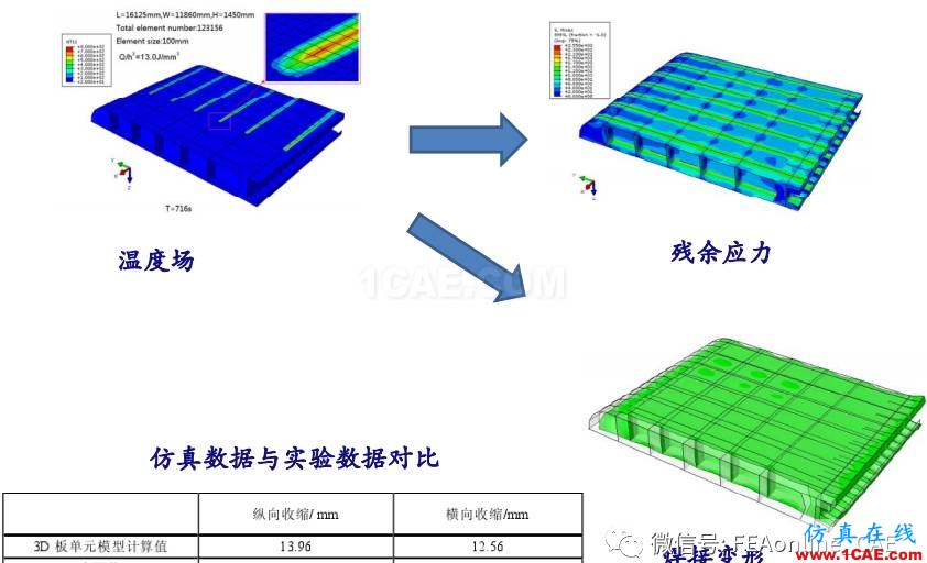 Abaqus焊接仿真案例展示abaqus有限元图片7