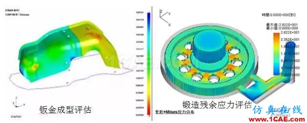 方案 | CAE仿真技术在大型装备制造行业的应用ansys分析图片7