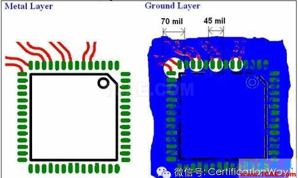 高速HDMI接口4层PCB板布线指南HFSS图片9