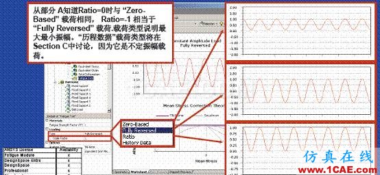 ANSYS Workbench 疲劳分析ansys培训课程图片12