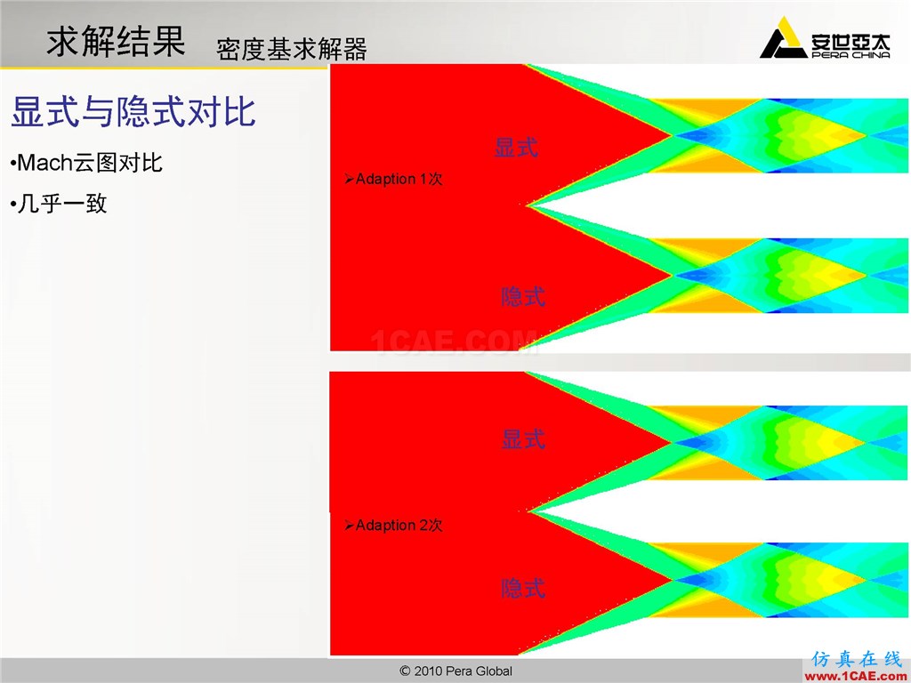 高级应用分享 | Fluent二维激波捕捉fluent分析图片16