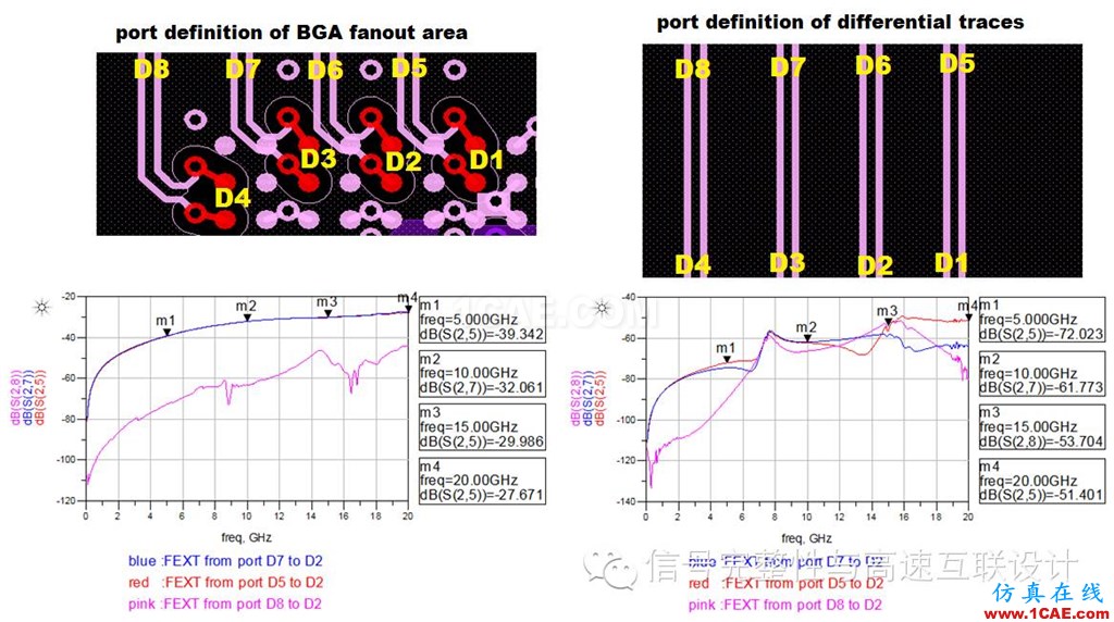 高速差分过孔之间的串扰分析ansys hfss图片4