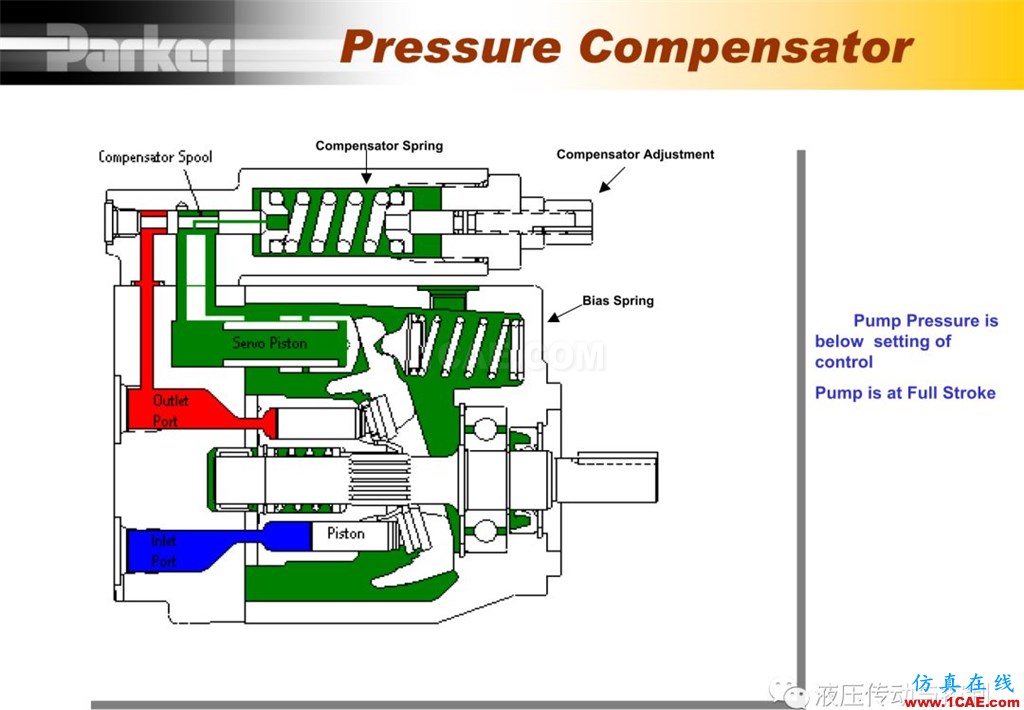 Parker变量柱塞泵详尽培训资料Pumplinx流体分析图片14