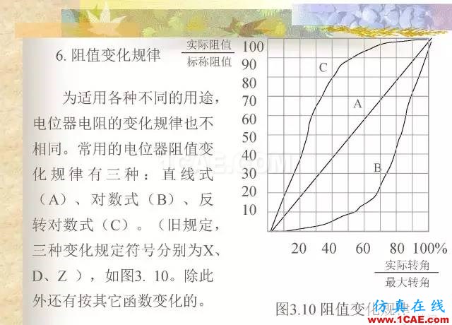 最全面的电子元器件基础知识（324页）HFSS培训的效果图片74