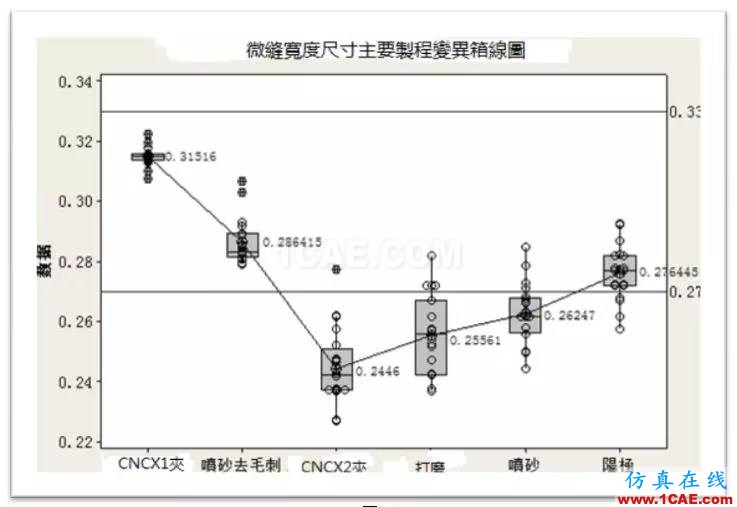 【掌工知】手机天线微缝制造工艺淺談HFSS仿真分析图片3