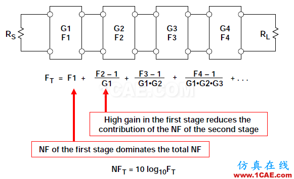 RF系统中ADC的噪声系数,你会算吗?ansys hfss图片11