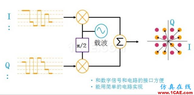 IC好文推荐：信号源是如何工作的？HFSS分析案例图片40