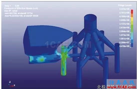 【技术】海上风电机组基础防碰撞分析及防护措施探讨ls-dyna分析图片12