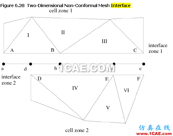 创建interface边界时产生的虚拟interior边界和wall边界