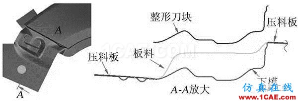 从两个方面改良翼子板冲压工艺autoform图片9