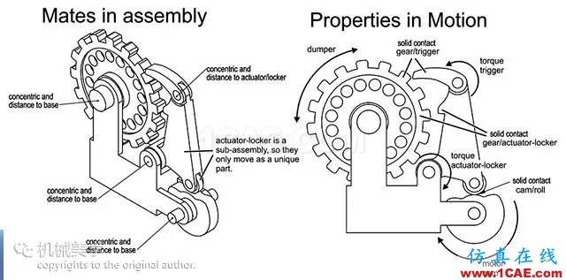 搞明白机械原理之棘轮机构AutoCAD应用技术图片17