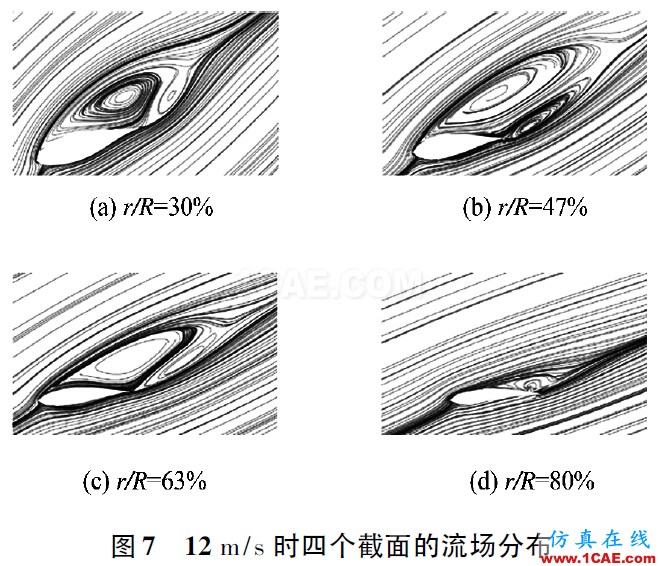 3MW风力机叶片的气动特性hyperworks仿真分析图片7