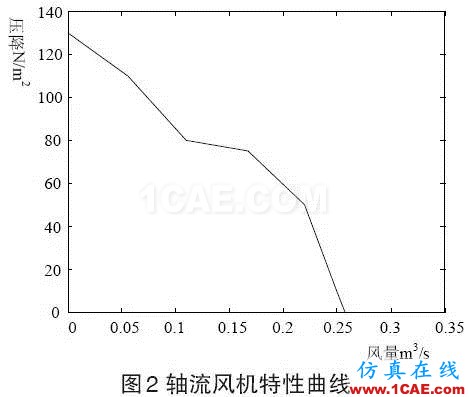 应用 | Icepak应用于光伏箱式逆变器的散热分析icepak分析图片2