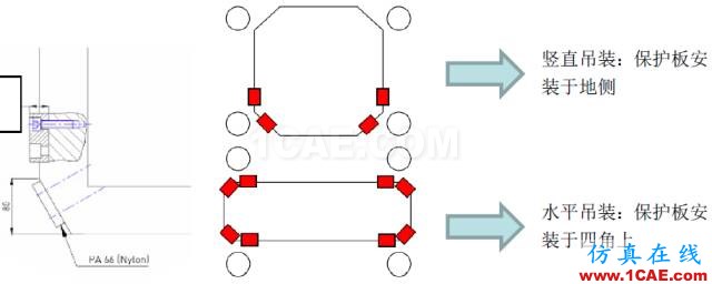 模具设计经典案例：汽车门板下本体模具的设计机械设计资料图片15