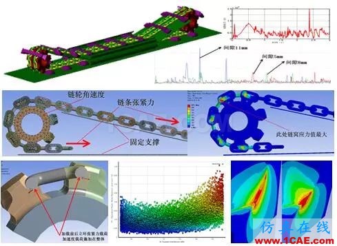 方案 | CAE仿真技术在大型装备制造行业的应用ansys分析图片6