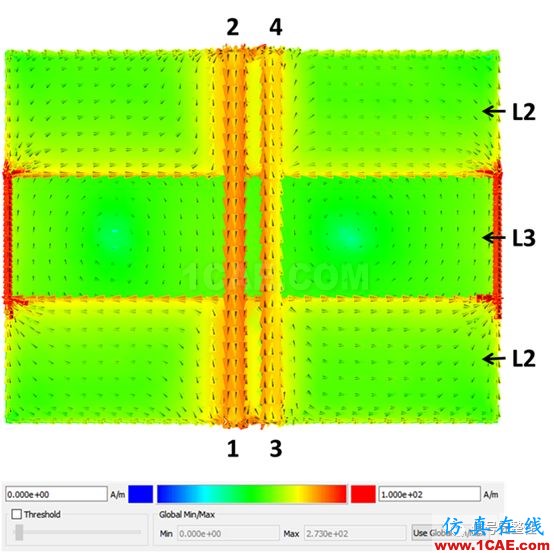 不管是高速电路还是射频电路,当微带线跨分割时,信号将会引起什么样的问题呢？【转发】HFSS分析案例图片10