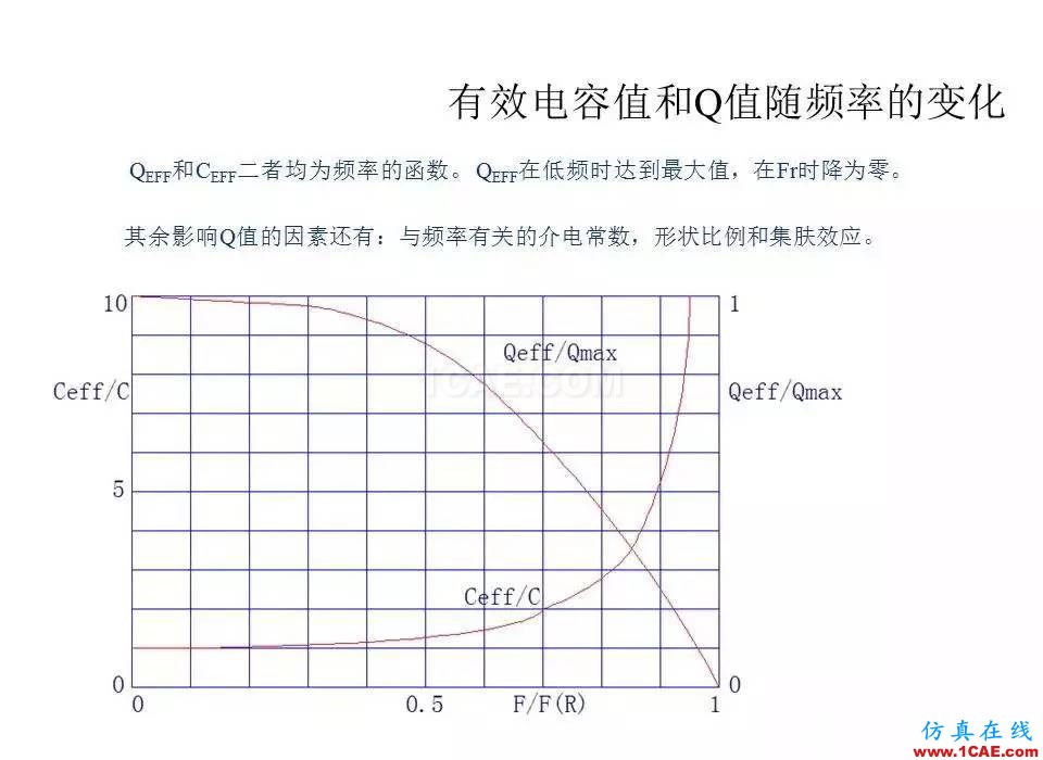 【收藏吧】非常详细的射频基础知识精选ansys hfss图片65