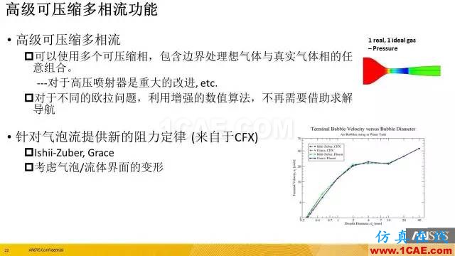 专题 | ANSYS 18.0新功能—Fluent详解fluent流体分析图片23