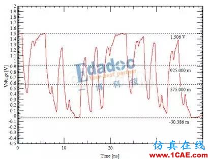 DDR信号完整性仿真介绍（二）【转发】ansys hfss图片2