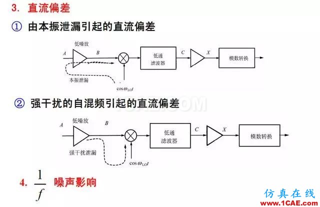 射频电路:发送、接收机结构解析HFSS仿真分析图片18