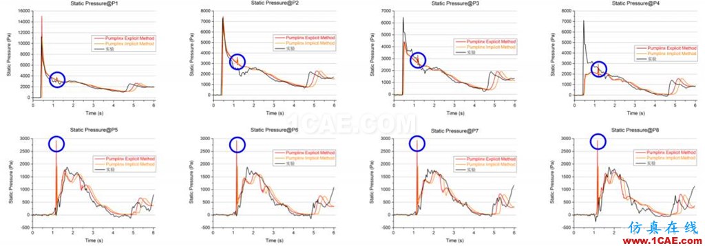 PumpLinx VOF功能应用与验证【转发】Pumplinx流体分析图片14