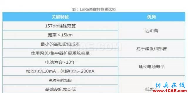 四个要点，帮你搞定LoRa天线匹配电路！ansysem应用技术图片2