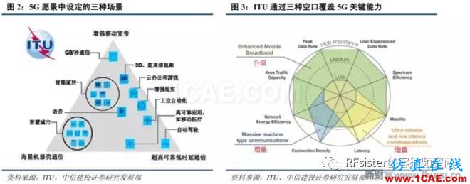 ​再不了解就OUT了！读懂5G要了解这些：大规模天线...ansysem应用技术图片3