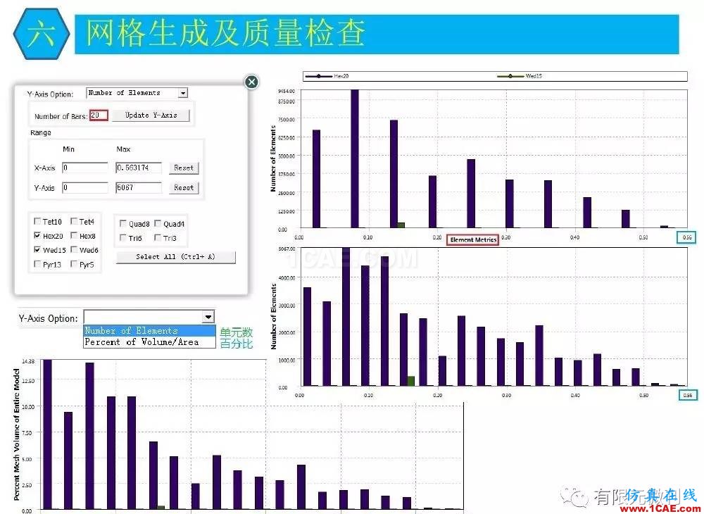 【有限元培训三】ANSYS-Workbench网格划分ansys分析案例图片41