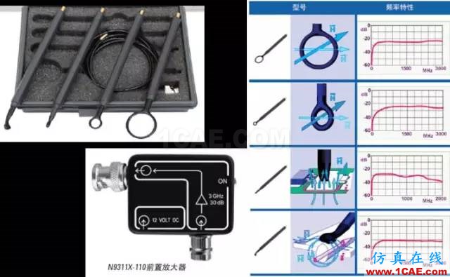 如何使用示波器进行射频信号测试(深度好文)HFSS分析案例图片14
