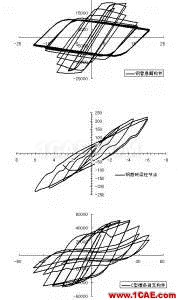 论坛精华丨ADINA混凝土计算专题——如何实现收敛的参数设定建议Midas Civil仿真分析图片1