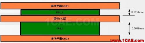 差分信号回流路径的全波电磁场解析