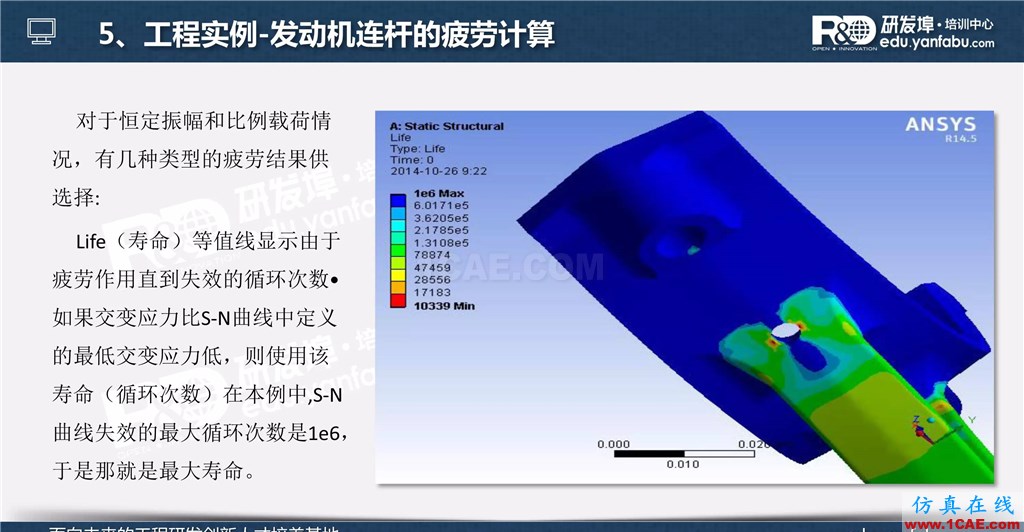 一个PPT让你搞懂Ansys Workbench疲劳分析应用ansys workbanch图片31