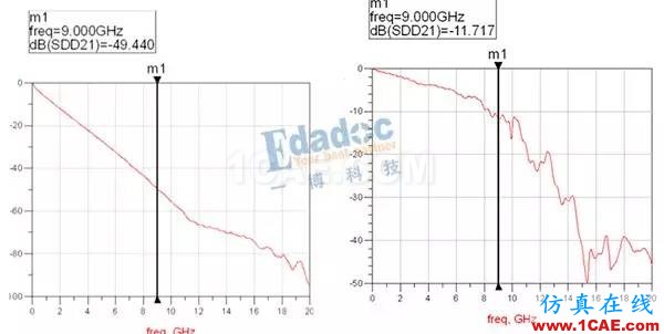 串行系列-没有尽头的战役ansys hfss图片1