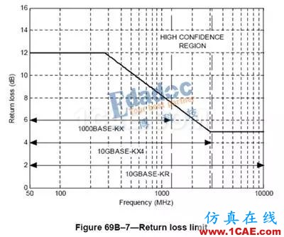 高速串行协议之10GBASE-KRHFSS培训的效果图片4