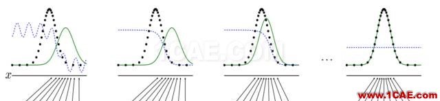 看穿机器学习（W-GAN模型）的黑箱cae-fea-theory图片1