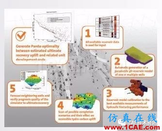 ANSYS CFD在油气行业的应用ansys workbanch图片6