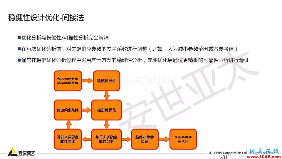 专题 | 结构参数优化分析技术应用ansys分析图片31