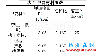 大跨变截面悬链线双曲拱桥加固后承载能力分析Midas Civil分析图片5