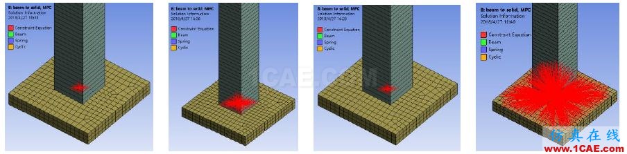 Workbench中beam-solid连接方式暨合理设置探讨ansys仿真分析图片4