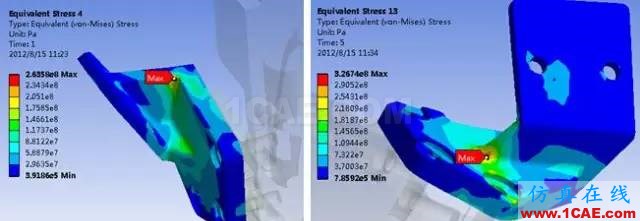 【案例分析】发动机前悬置有限元分析ansys图片18