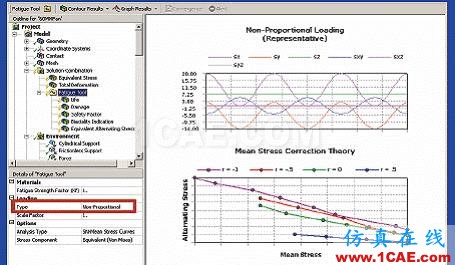 ANSYS Workbench 疲劳分析ansys培训的效果图片35