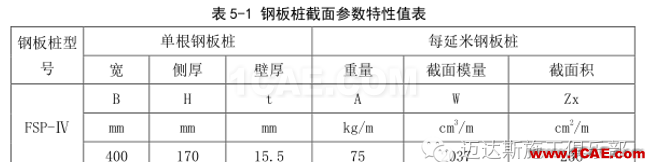 X#墩内支撑优化设计方案（含计算书）Midas Civil培训教程图片12