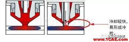 汽车注塑产品成型缺陷案例分析大全autoform仿真分析图片7