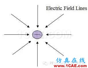 换个角度理解天线辐射HFSS仿真分析图片1