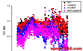网络分析仪TRL校准实践HFSS图片18