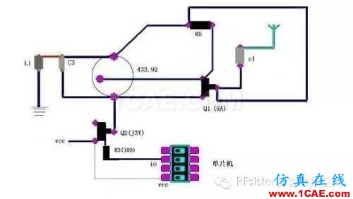 4大方面教你设计射频电路HFSS分析图片1