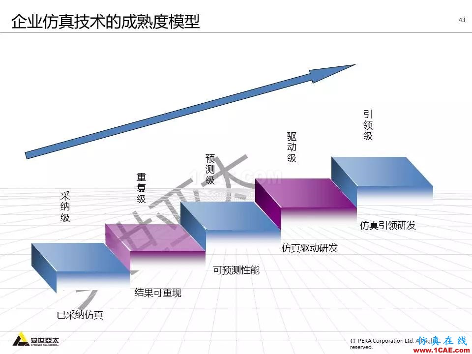 方案 | 电子设备仿真设计整体解决方案HFSS培训课程图片42