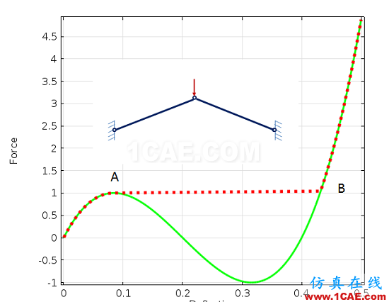 这是一个非线性的世界（Nonlinear World）ansys仿真分析图片20