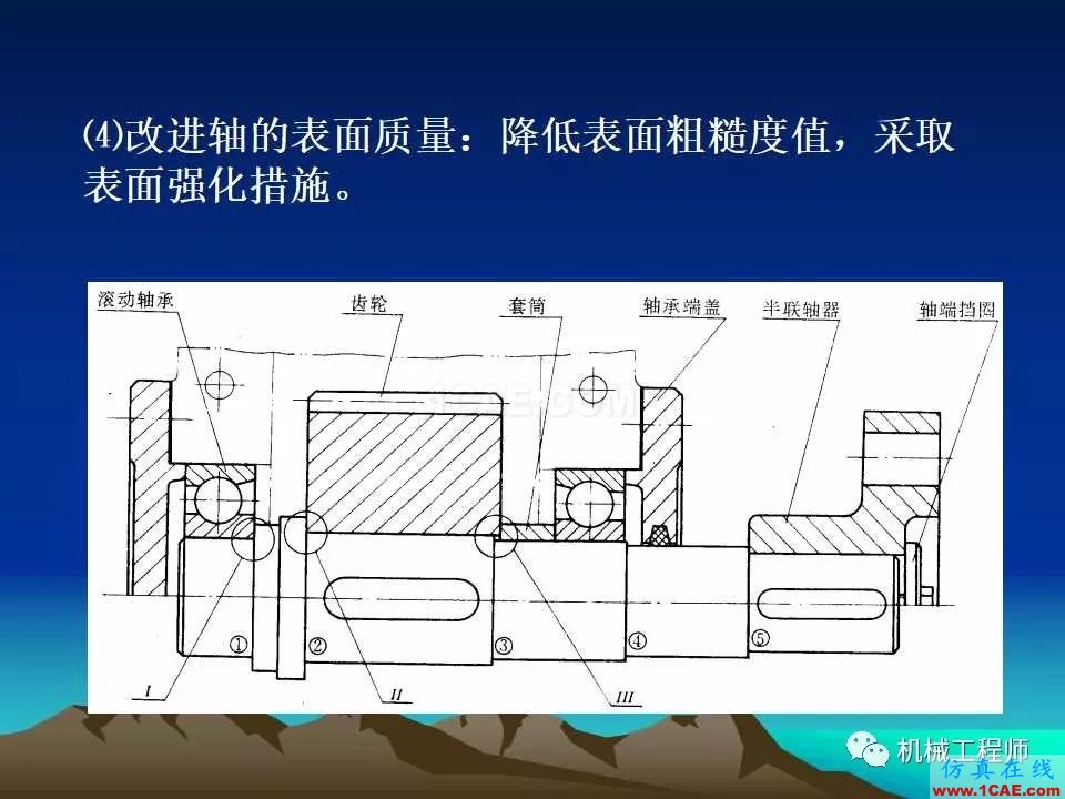 【专业积累】轴的分类与结构设计及其应用机械设计图例图片51